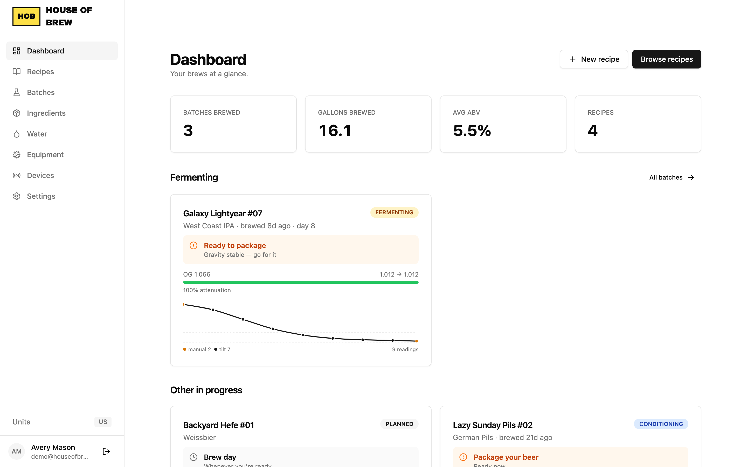 House of Brew dashboard with active batches, gravity charts, and brew stats
