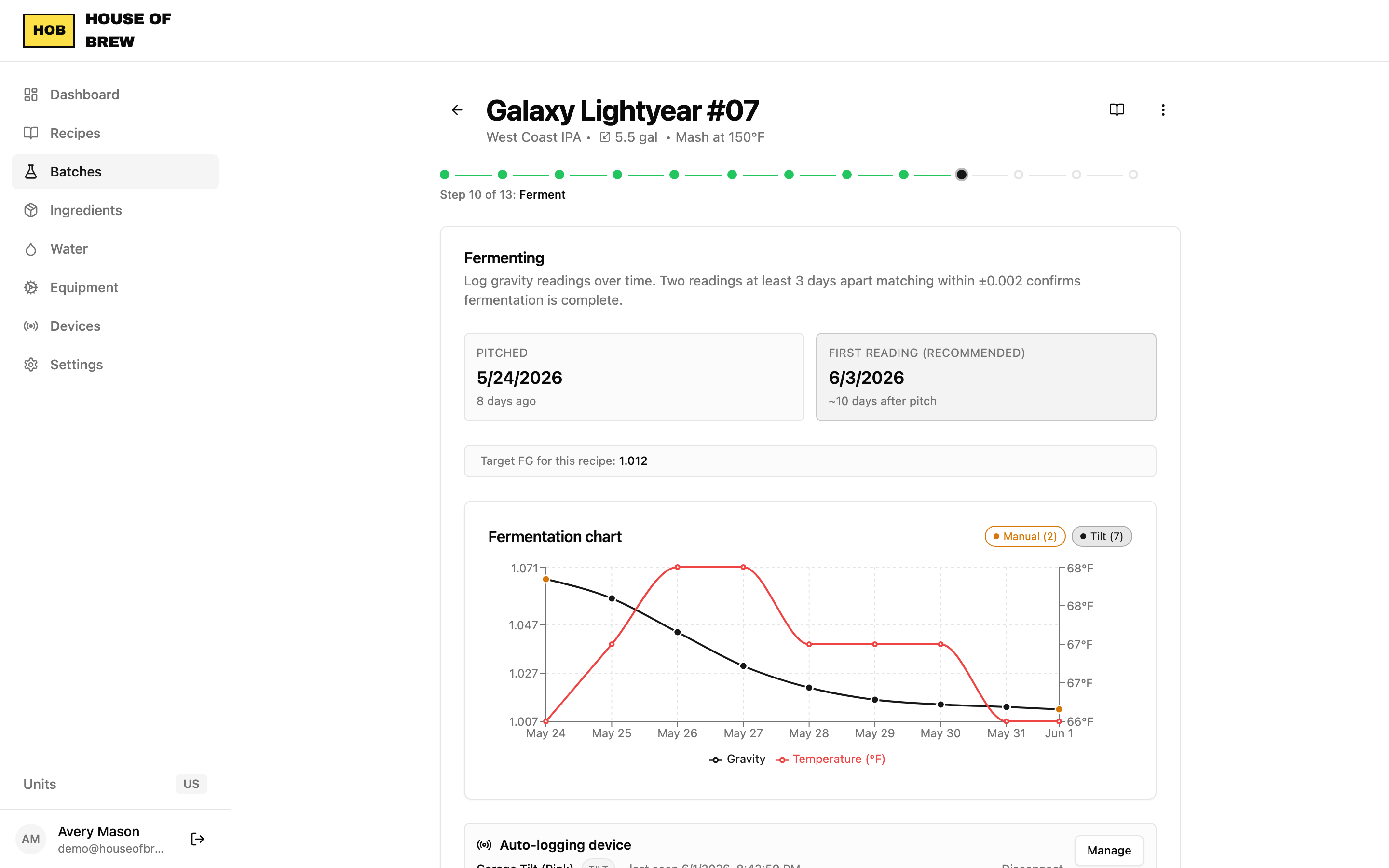 Fermentation gravity timeline with target overlay