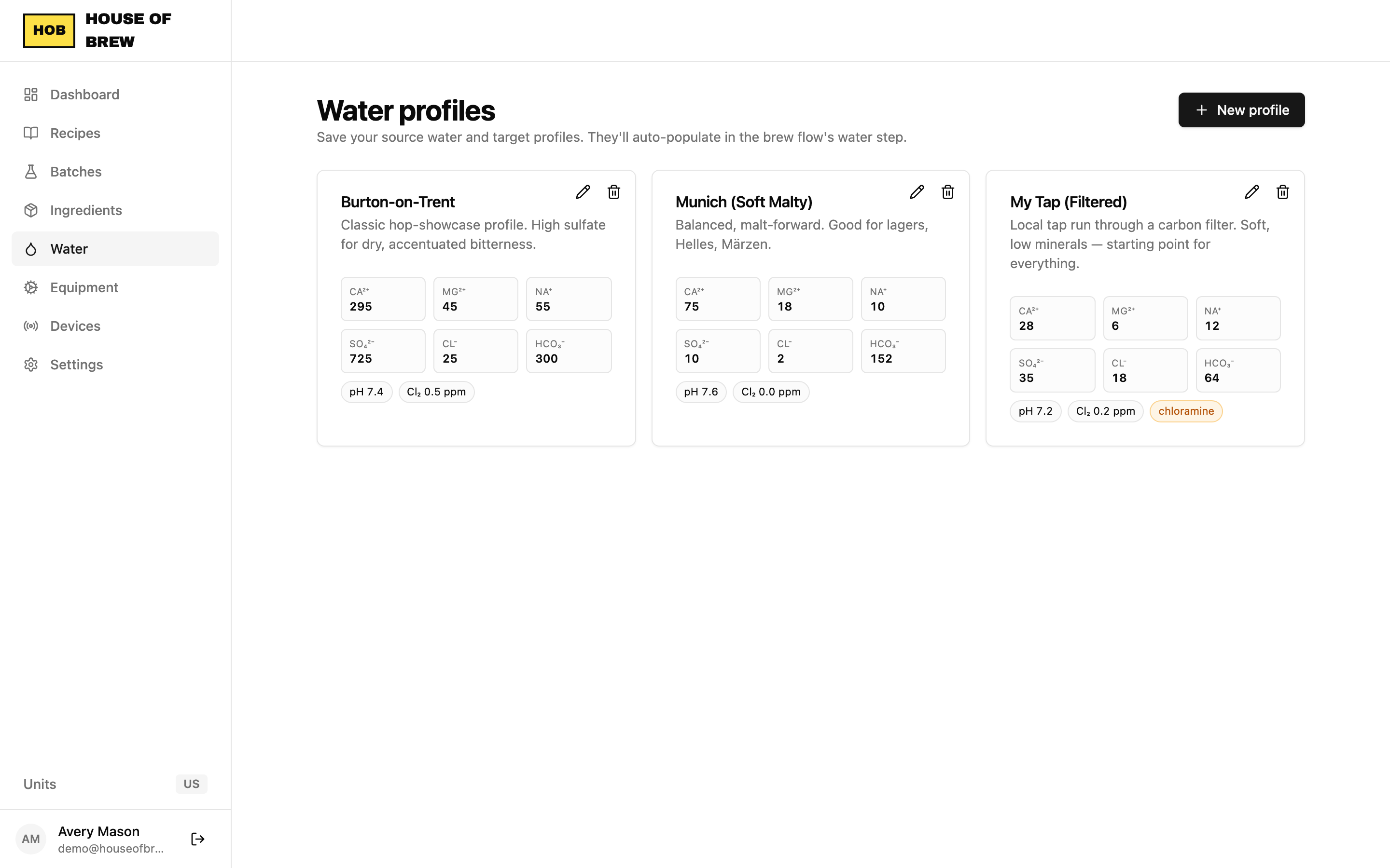 Target profile + mineral additions + mash pH